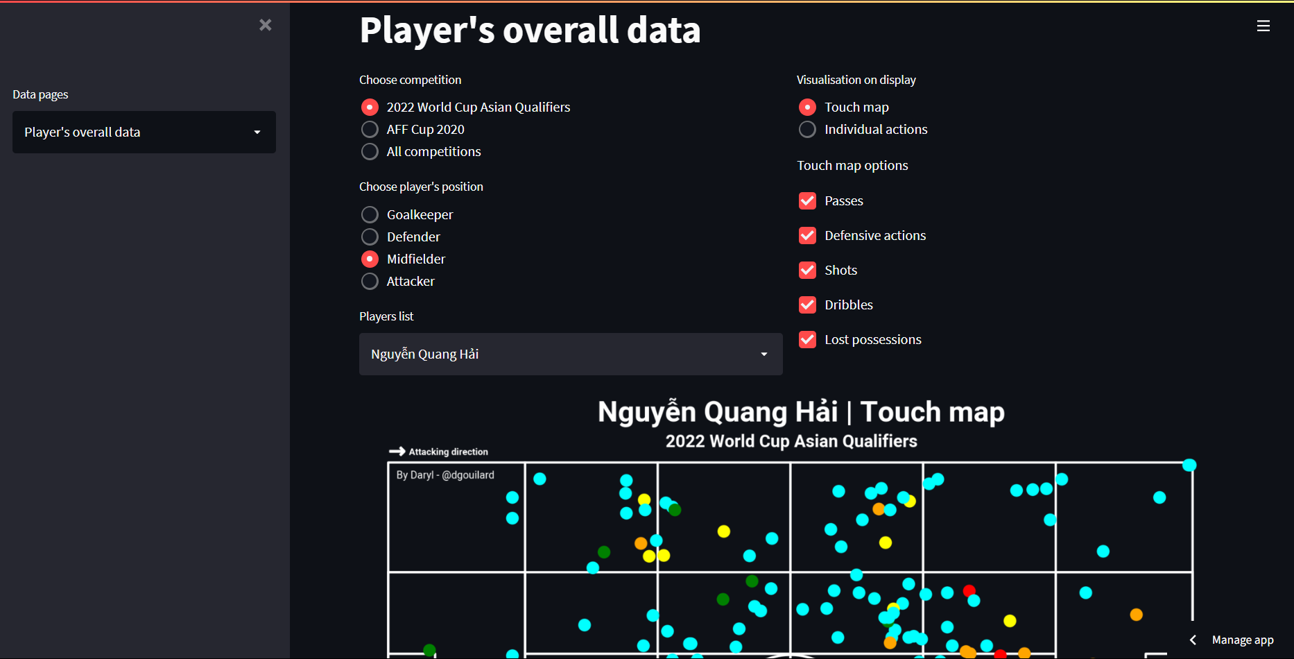 Player aggregated data screen with available options