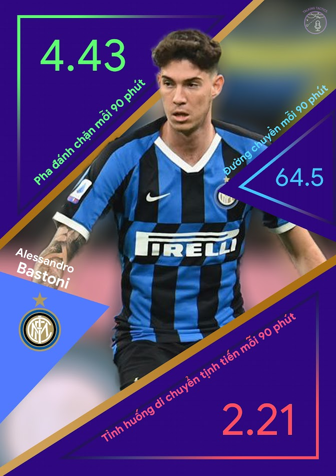 Notebook player & stats graphics for Alessandro Bastoni (Inter)