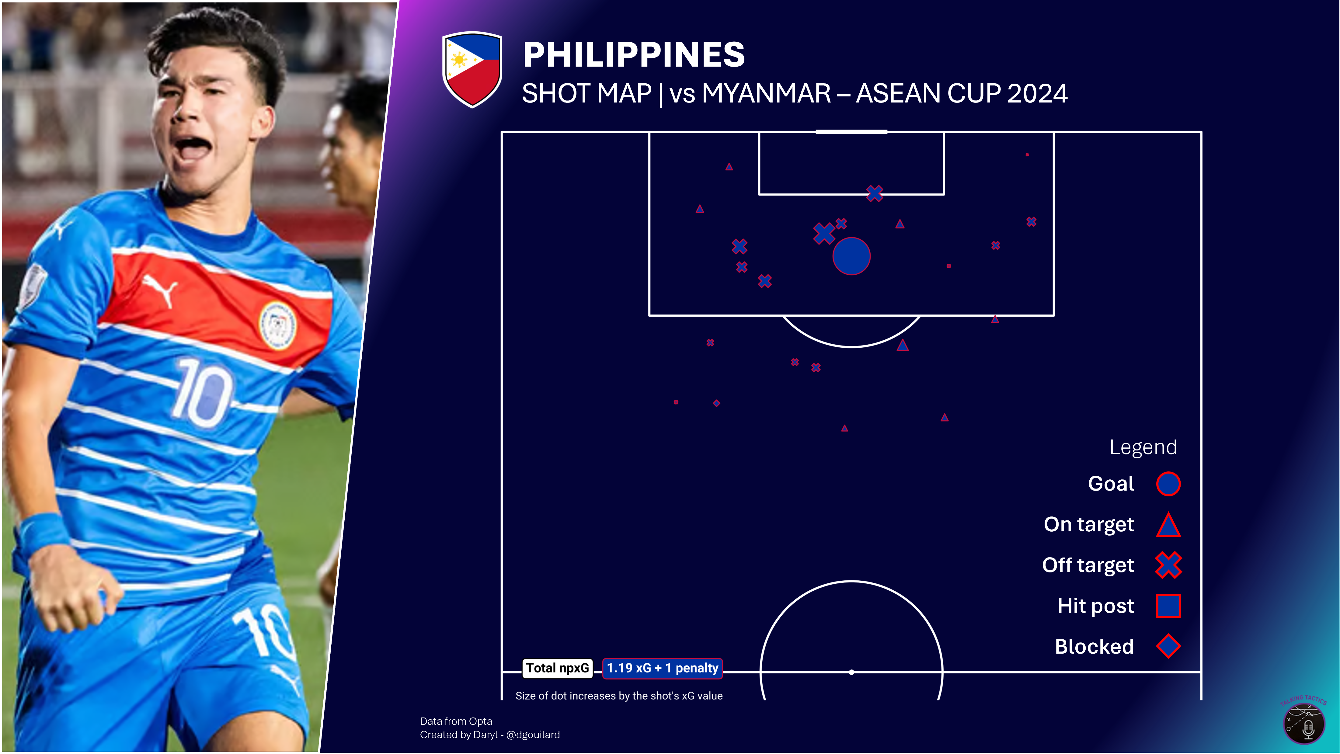 Shot map for the Philippines in their match against Myanmar at the 2024 ASEAN Cup group stage