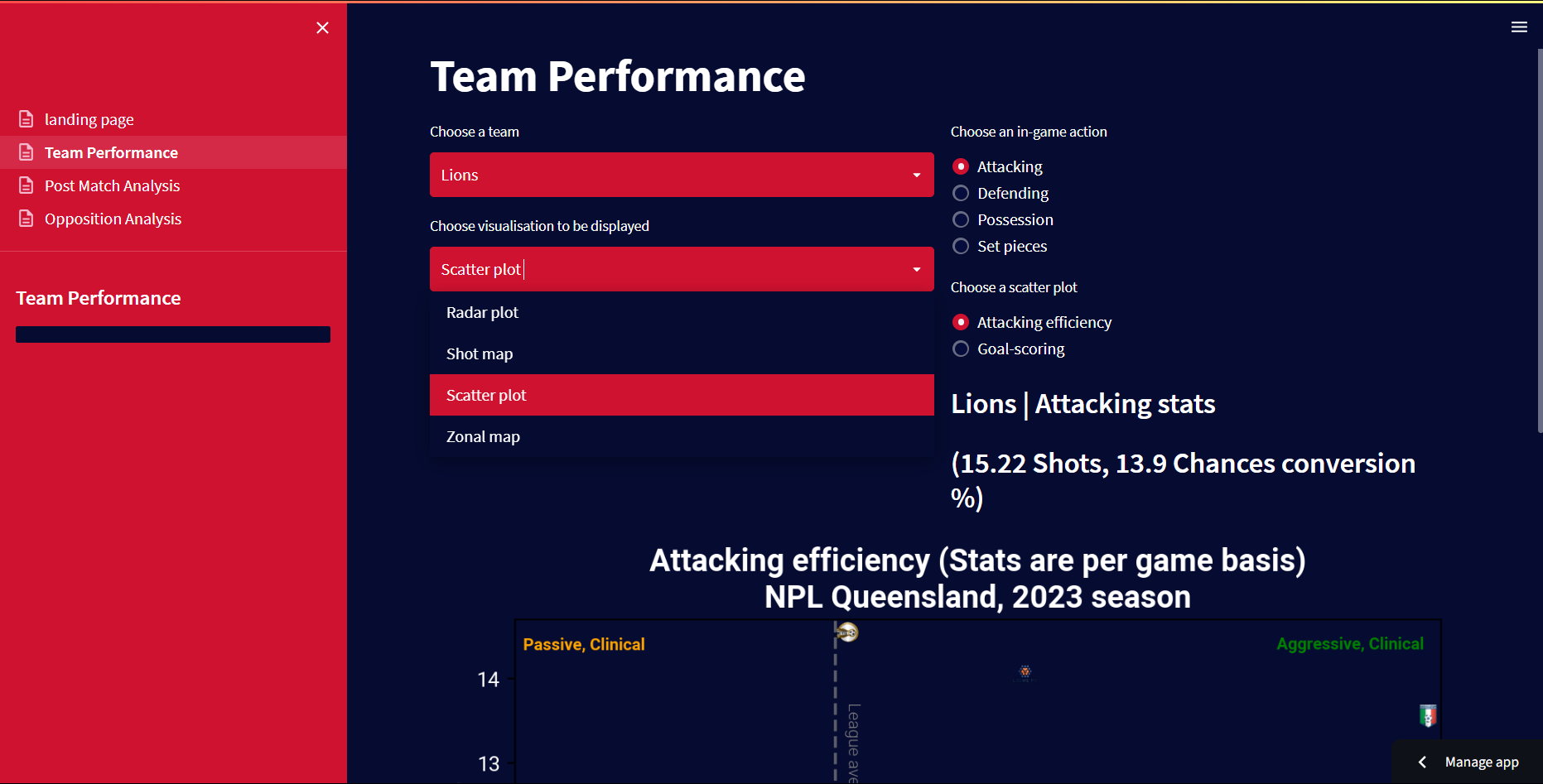 Also on the team performance screen, now with options to create scatter plots and other visualisations