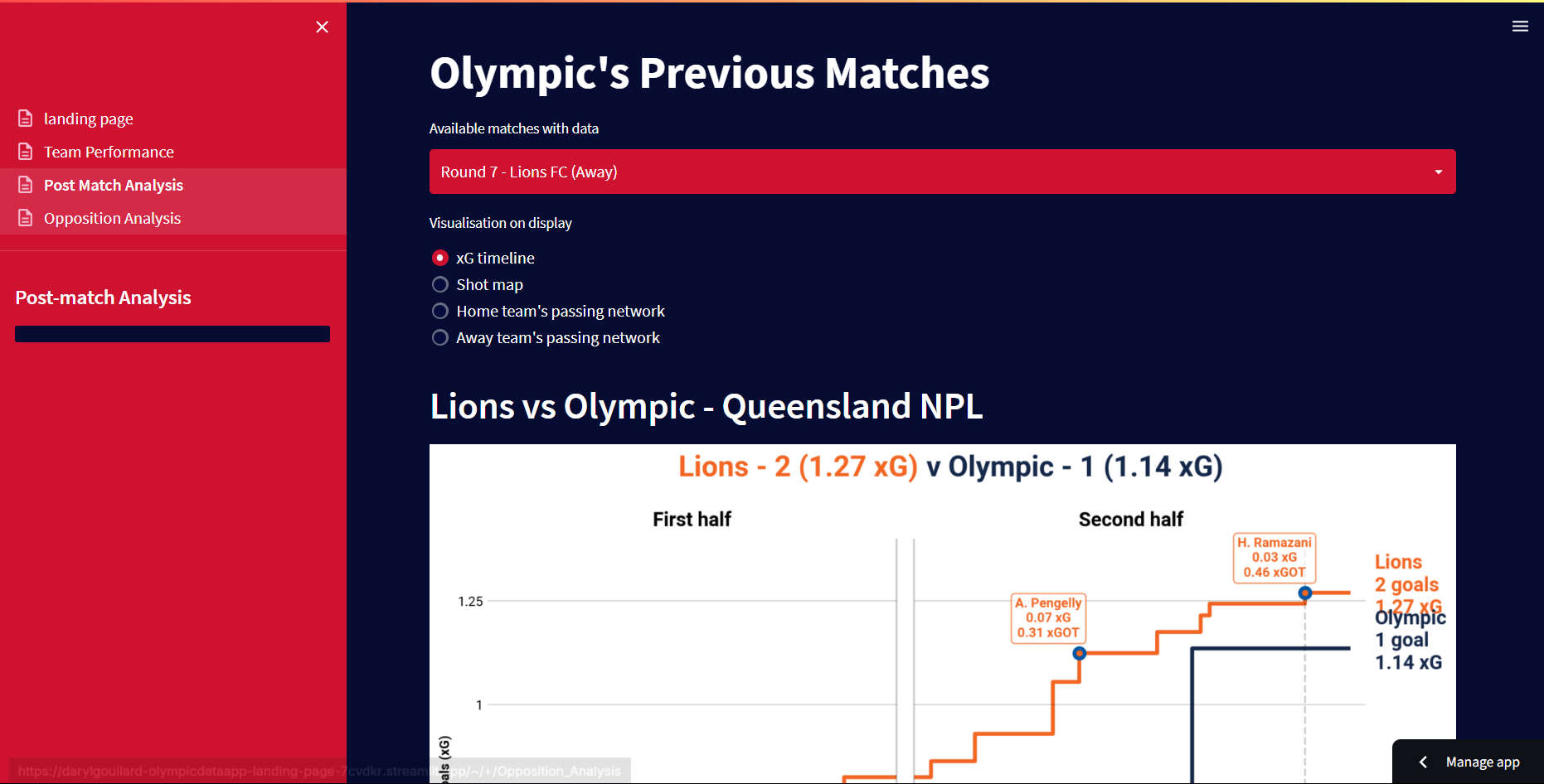 Post-match analysis screen for Olympic's data dashboard, with different visualisation options and dropdown to pick different past matches