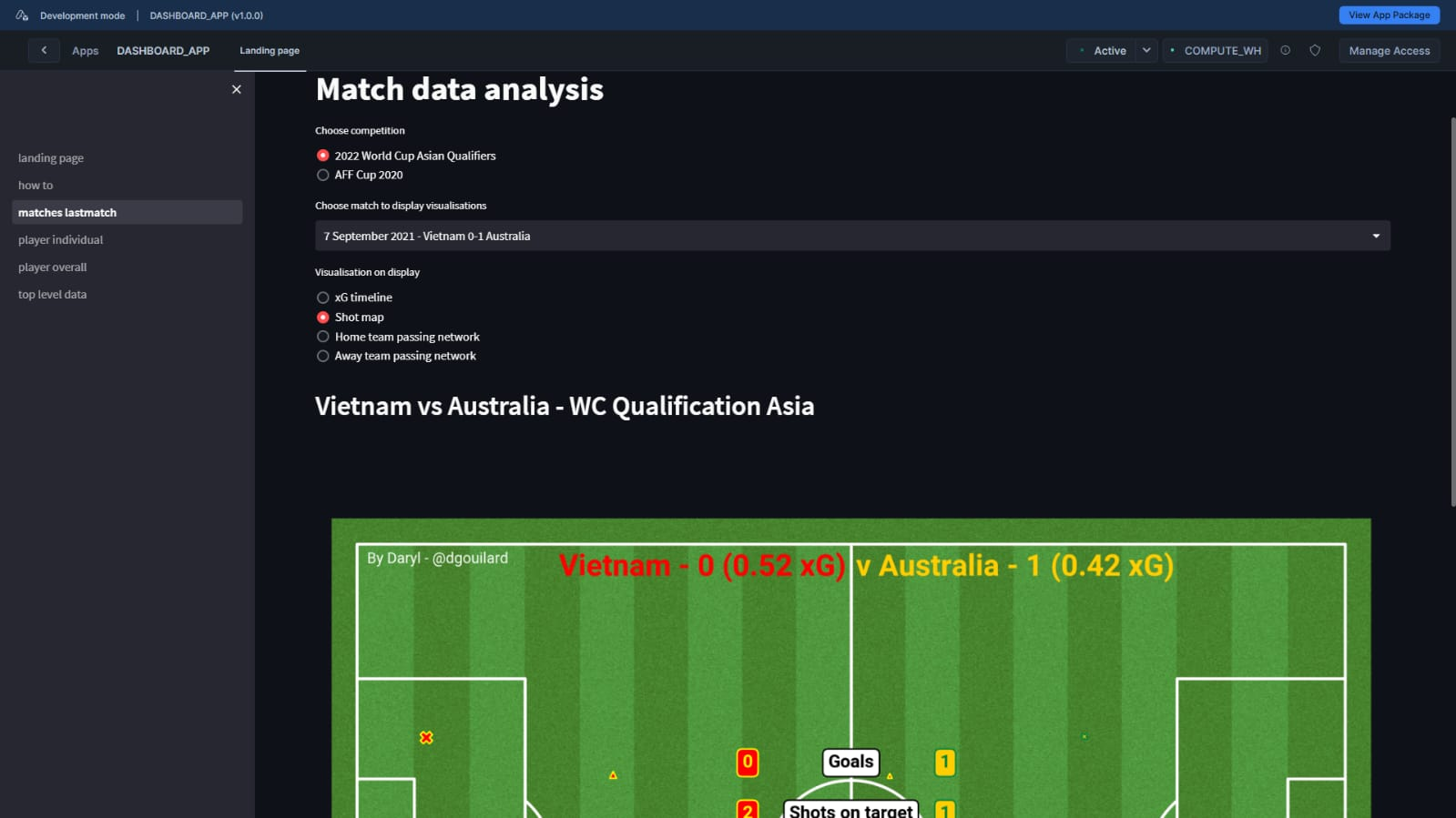A data-driven dashboard page that has buttons and dropdown to create visualisations.